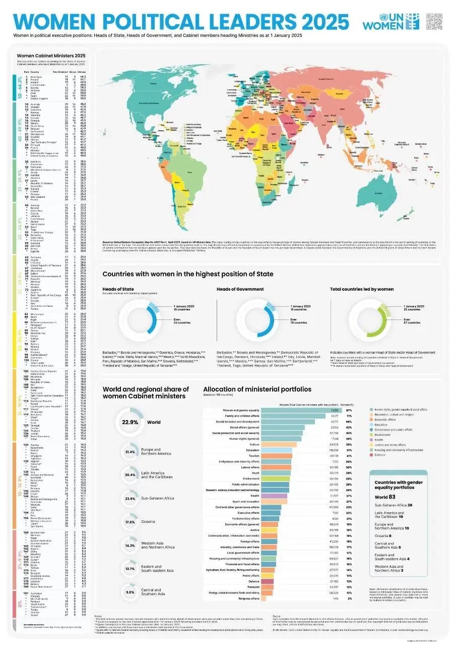 Poster "Women political leaders 2025"