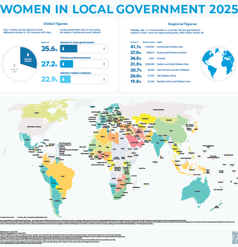 Women in Local Government 2025