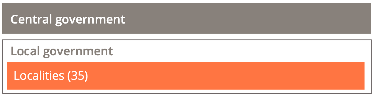 One tier of central government and one tier of local government comprised of localities