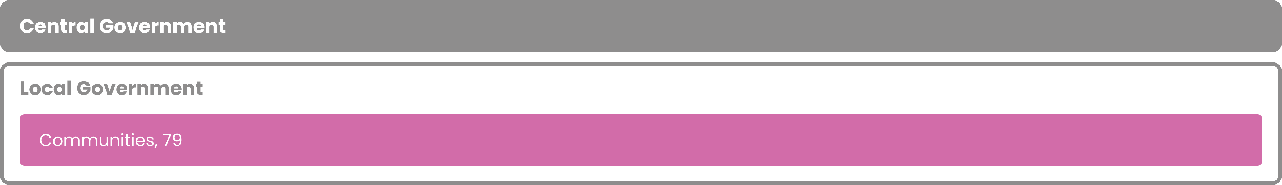 One tier of central government and one tier of local government composed of communities.