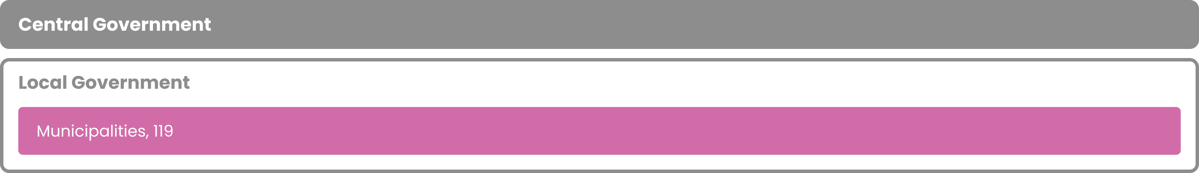 One tier of central government and one tier of local government composed of municipalities.
