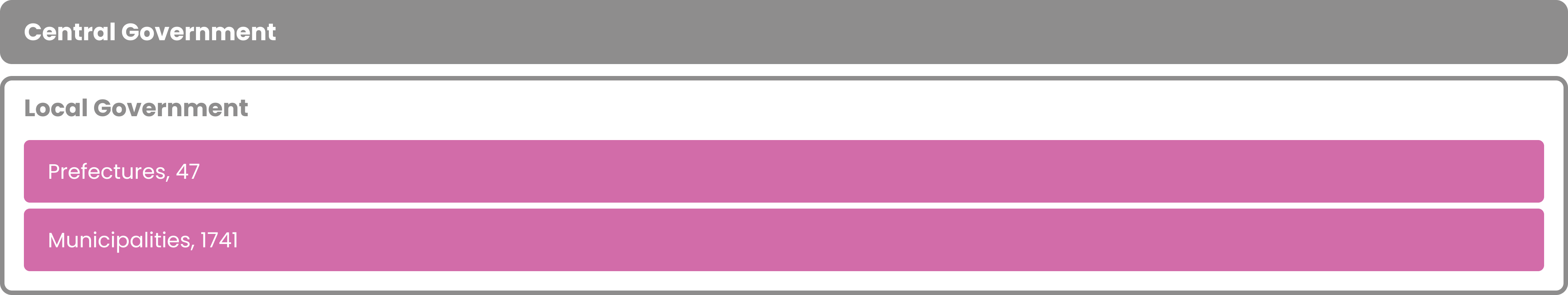 One tier of central government and two tiers of local government.
